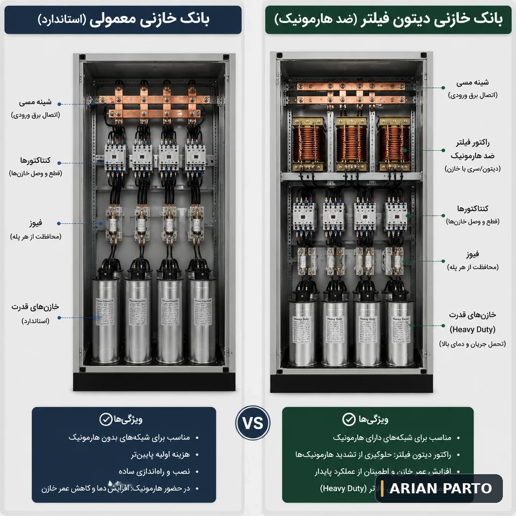 مقایسه قیمت و ویژگی تابلو بانک خازنی معمولی و دیتون فیلتر